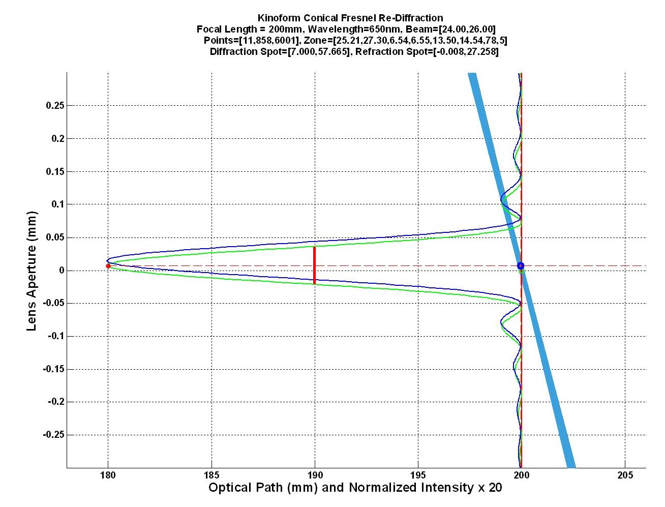 Fresnel Lens Design Software Precision Engineering Consortium